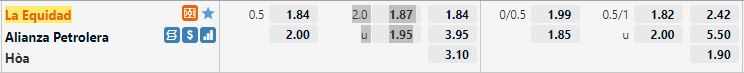 Ty le keo La Equidad vs Alianza