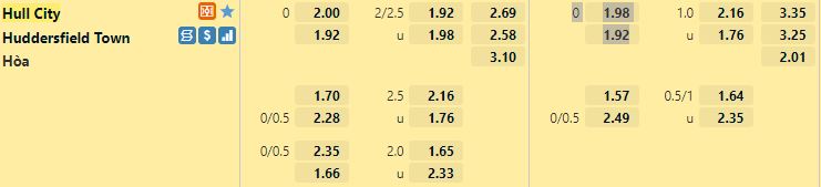 Ty le keo Hull vs Huddersfield