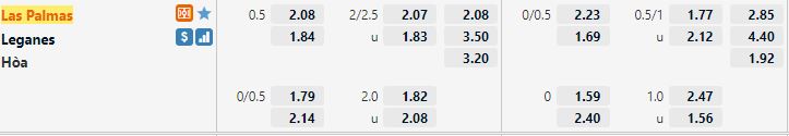 Ty le keo Las Palmas vs Leganes