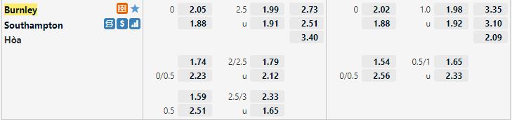 Ty le keo Burnley vs Southampton