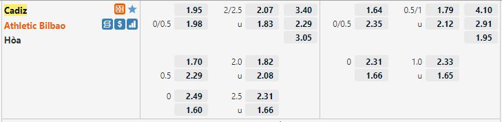 Ty le keo Cadiz vs Bilbao