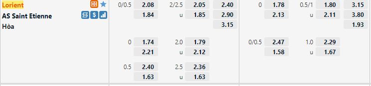 Ty le keo Lorient vs Saint Etienne