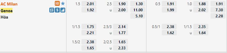 Ty le keo Milan vs Genoa