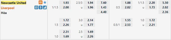 Ty le keo Newcastle vs Liverpool