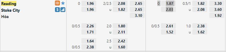 Ty le keo Reading vs Stoke