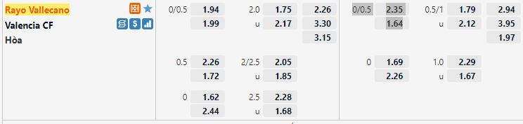 Ty le keo Vallecano vs Valencia