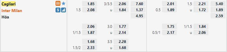 Ty le keo Cagliari vs Inter