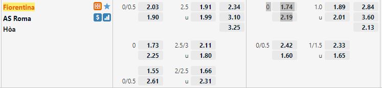 Ty le keo Fiorentina vs Roma