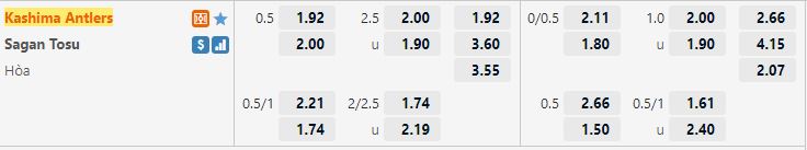 Ty le keo Kashima Antlers vs Sagan Tosu