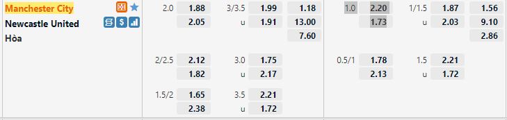 Ty le keo Man City vs Newcastle