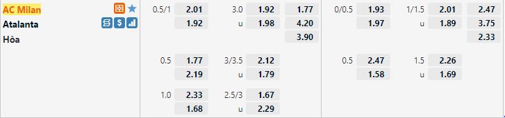 Ty le keo Milan vs Atalanta