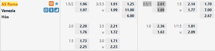 Ty le keo Roma vs Venezia