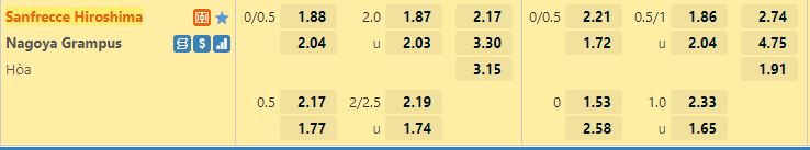 Ty le keo Sanfrecce Hiroshima vs Nagoya Grampus