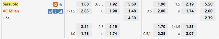 Ty le keo Sassuolo vs Milan