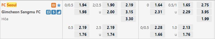 Ty le keo Seoul vs Gimcheon Sangmu