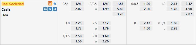 Ty le keo Sociedad vs Cadiz