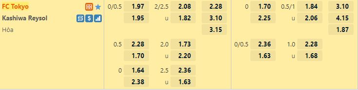 Ty le keo Tokyo vs Kashima Reysol