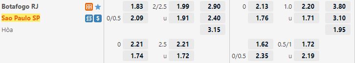 Ty le keo Botafogo vs Sao Paulo