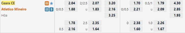 Ty le keo Ceara vs Atletico Mineiro