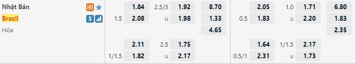 Ty le keo Nhat Ban vs Brazil