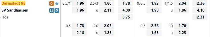 Ty le keo Darmstadt vs Sandhausen