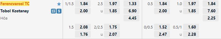 Ty le keo Ferencvaros vs Tobol