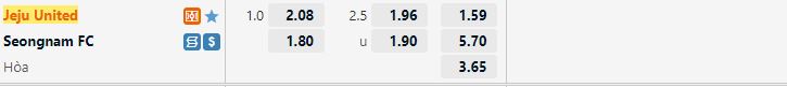 Ty le keo Jeju vs Seongnam