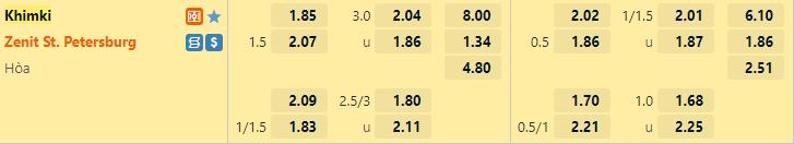 Ty le keo Khimki vs Zenit