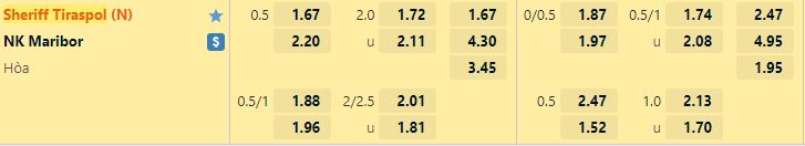 Ty le keo Sheriff vs Maribor