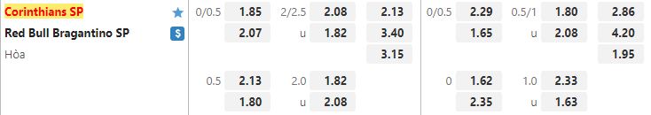 Ty le keo Corinthians vs Bragantino