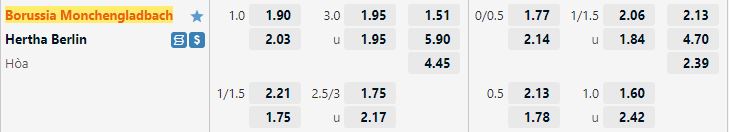 Ty le keo Gladbach vs Hertha Berlin