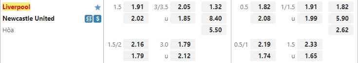 Ty le keo Liverpool vs Newcastle