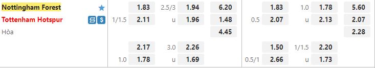Ty le keo Nottingham vs Tottenham