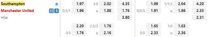 Ty le keo Southampton vs MU