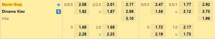 Ty le keo Sturm Graz vs Dinamo Kiev