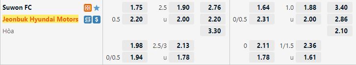 Ty le keo Suwon vs Jeonbuk