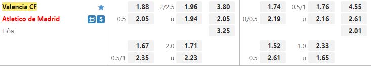 Ty le keo Valencia vs Atletico Madrid