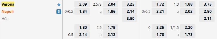Ty le keo Verona vs Napoli