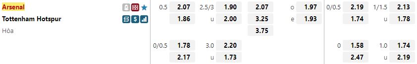 Ty le keo Arsenal vs Tottenham