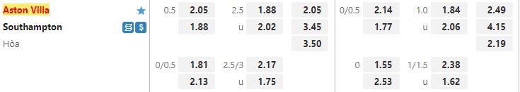 Ty le keo Aston Villa vs Southampton