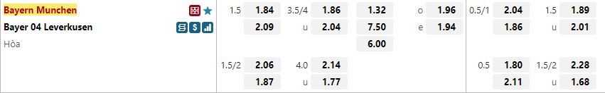 Ty le keo Bayern vs Leverkusen