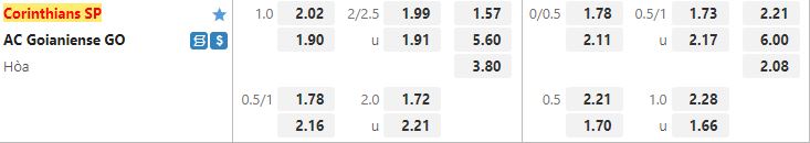 Ty le keo Corinthians vs Goianiense