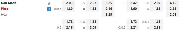 Ty le keo Dan Mach vs Phap