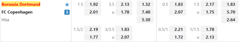 Ty le keo Dortmund vs Copenhagen