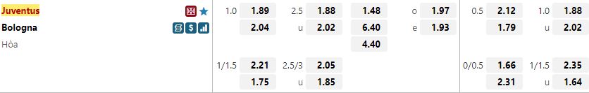 Ty le keo Juventus vs Bologna