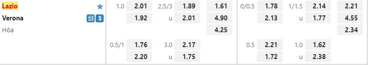 Ty le keo Lazio vs Verona