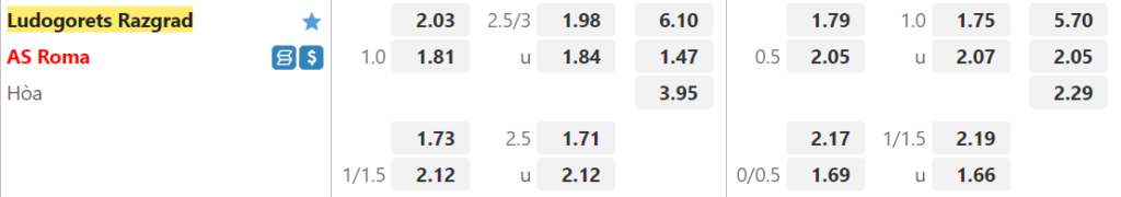 Ty le keo Ludogorets vs Roma