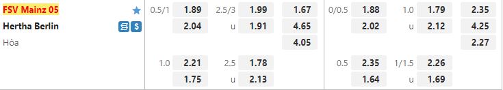 Ty le keo Mainz vs Hertha Berlin