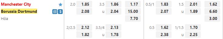 Ty le keo Man City vs Dortmund