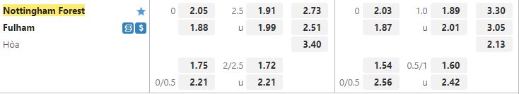 Ty le keo Nottingham vs Fulham